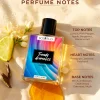 trendy-aromatics-perfume-notes